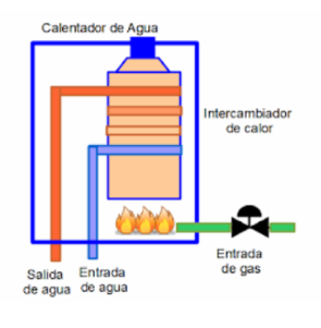 Sistemas de Control II Semana 6